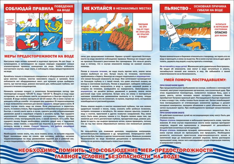 Правила поведения на воде. Правила поведения на воде.